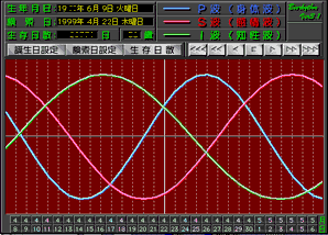 [Biorhythm]